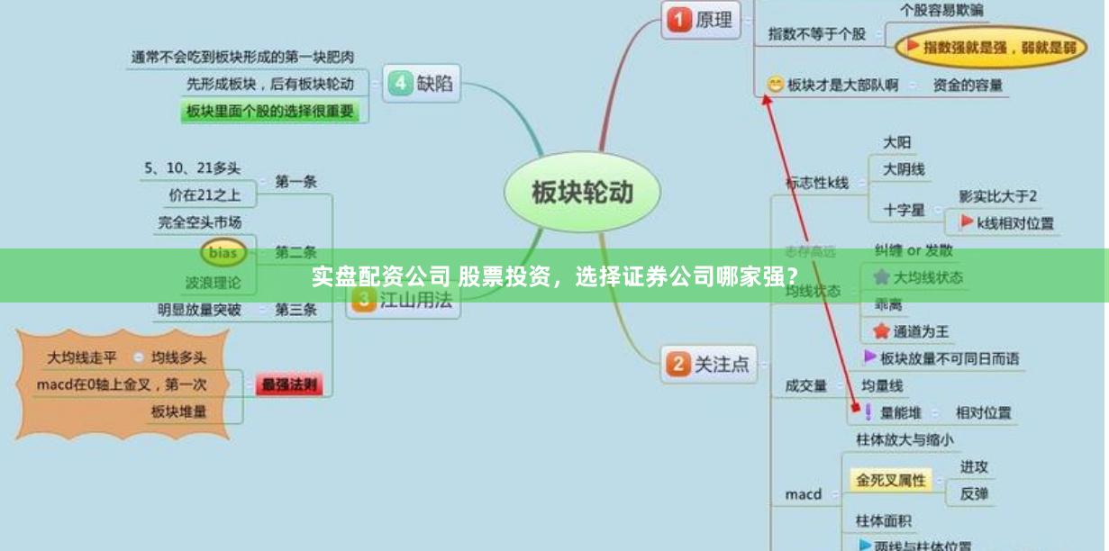 实盘配资公司 股票投资，选择证券公司哪家强？