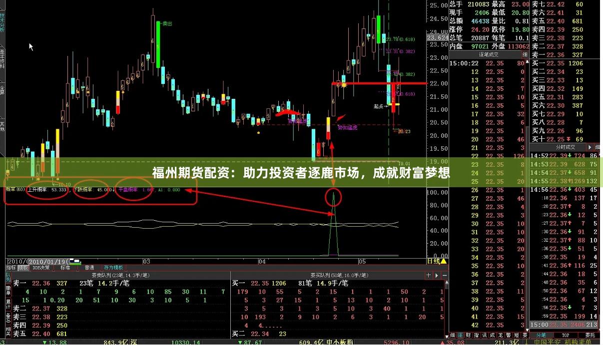 福州期货配资：助力投资者逐鹿市场，成就财富梦想