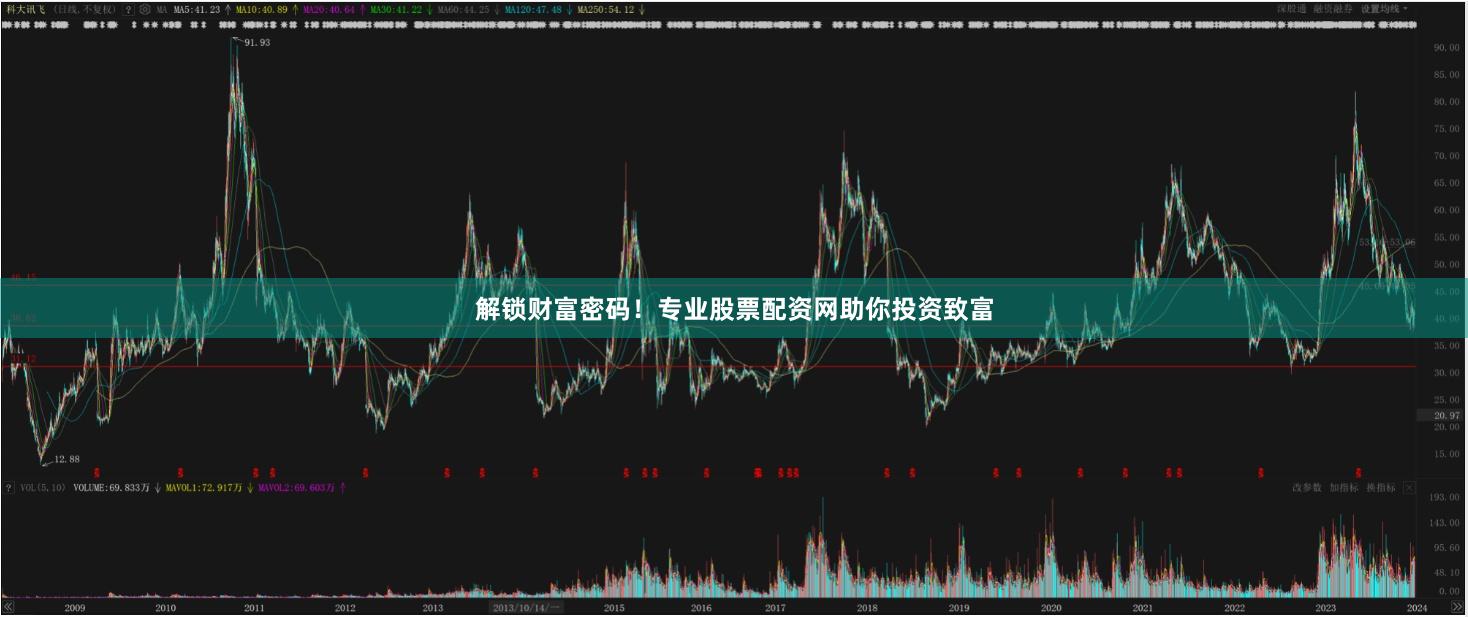 解锁财富密码！专业股票配资网助你投资致富