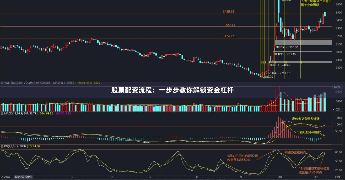 股票配资流程:一步步教你解锁资金杠杆