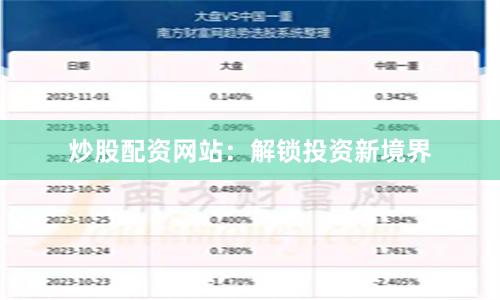 炒股配资网站:解锁投资新境界