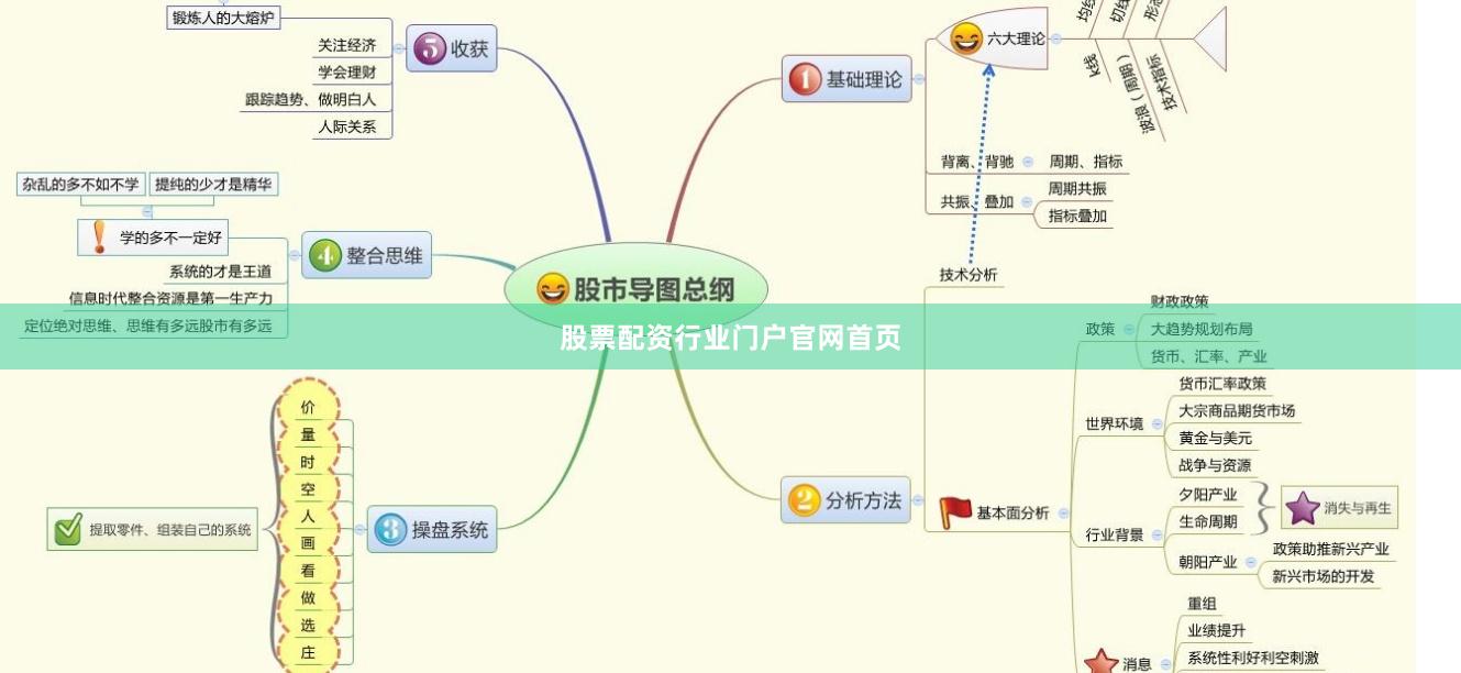 股票配资行业门户官网首页