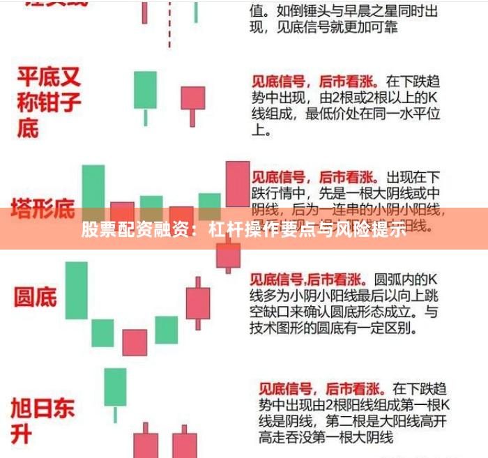 股票配资融资：杠杆操作要点与风险提示