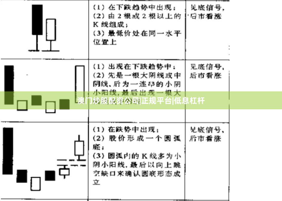 澳门炒股配资公司|正规平台|低息杠杆