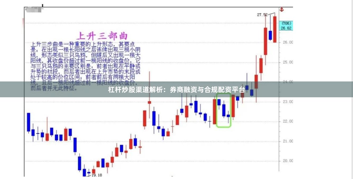 杠杆炒股渠道解析：券商融资与合规配资平台