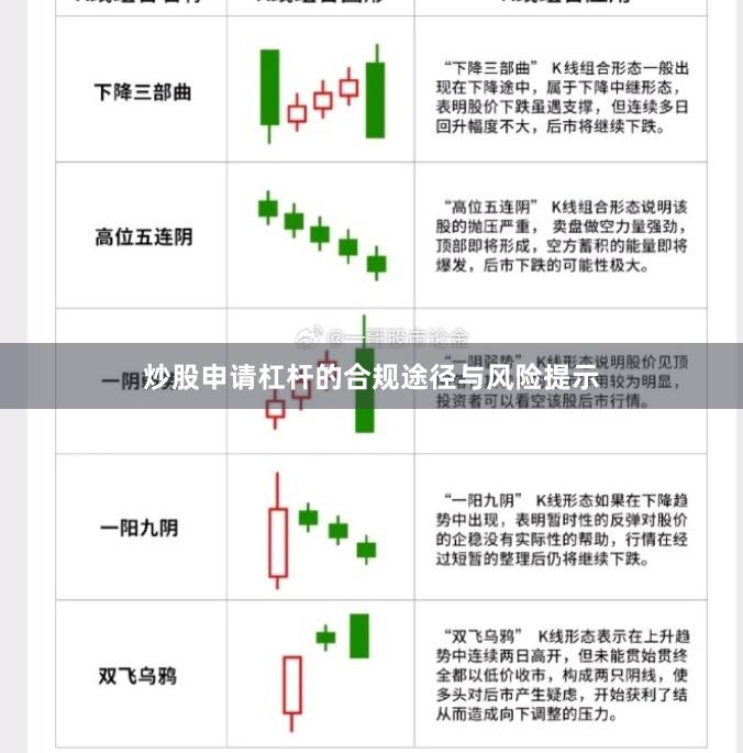 炒股申请杠杆的合规途径与风险提示