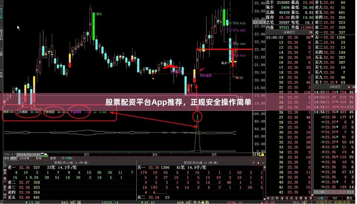 股票配资平台App推荐，正规安全操作简单